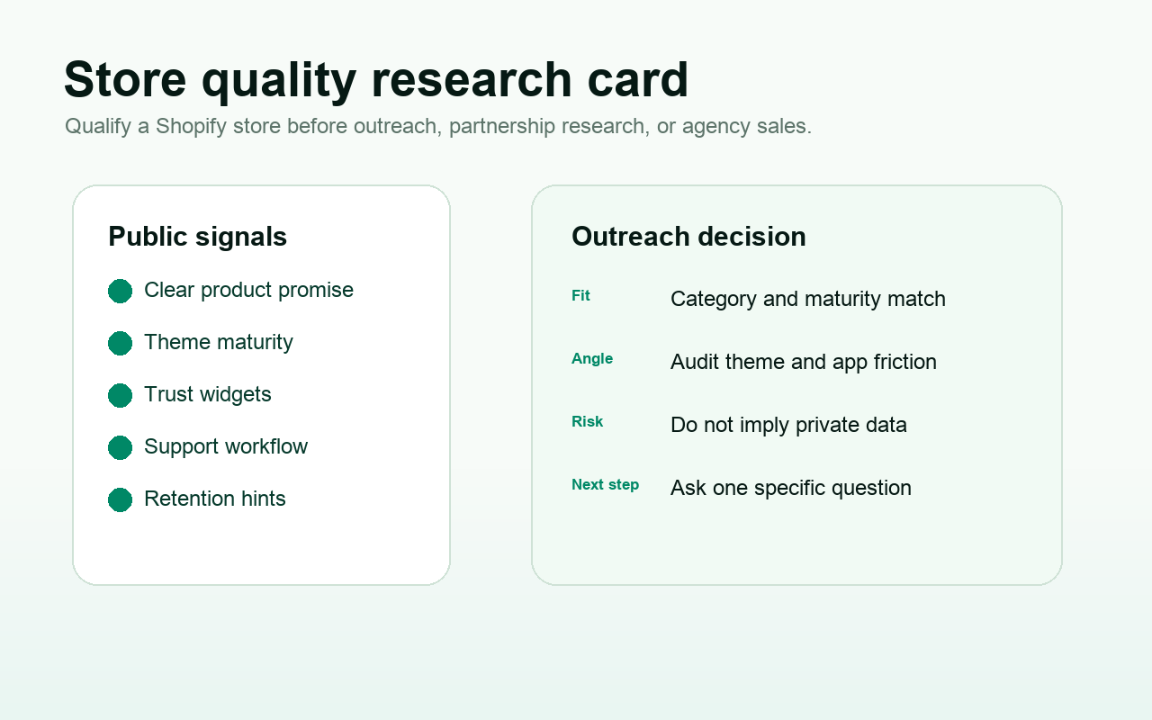 Shopify store quality signals reviewed before outreach research