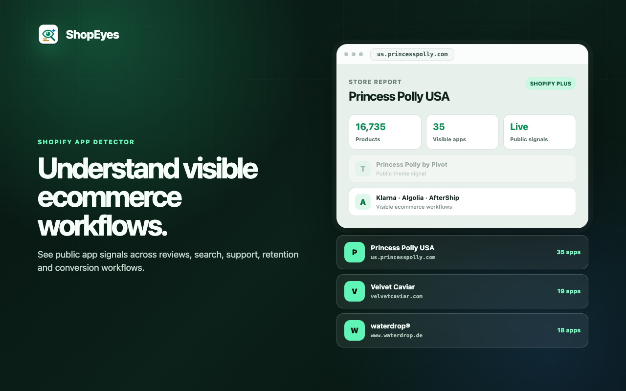 Public Shopify app signals organized into business research insight