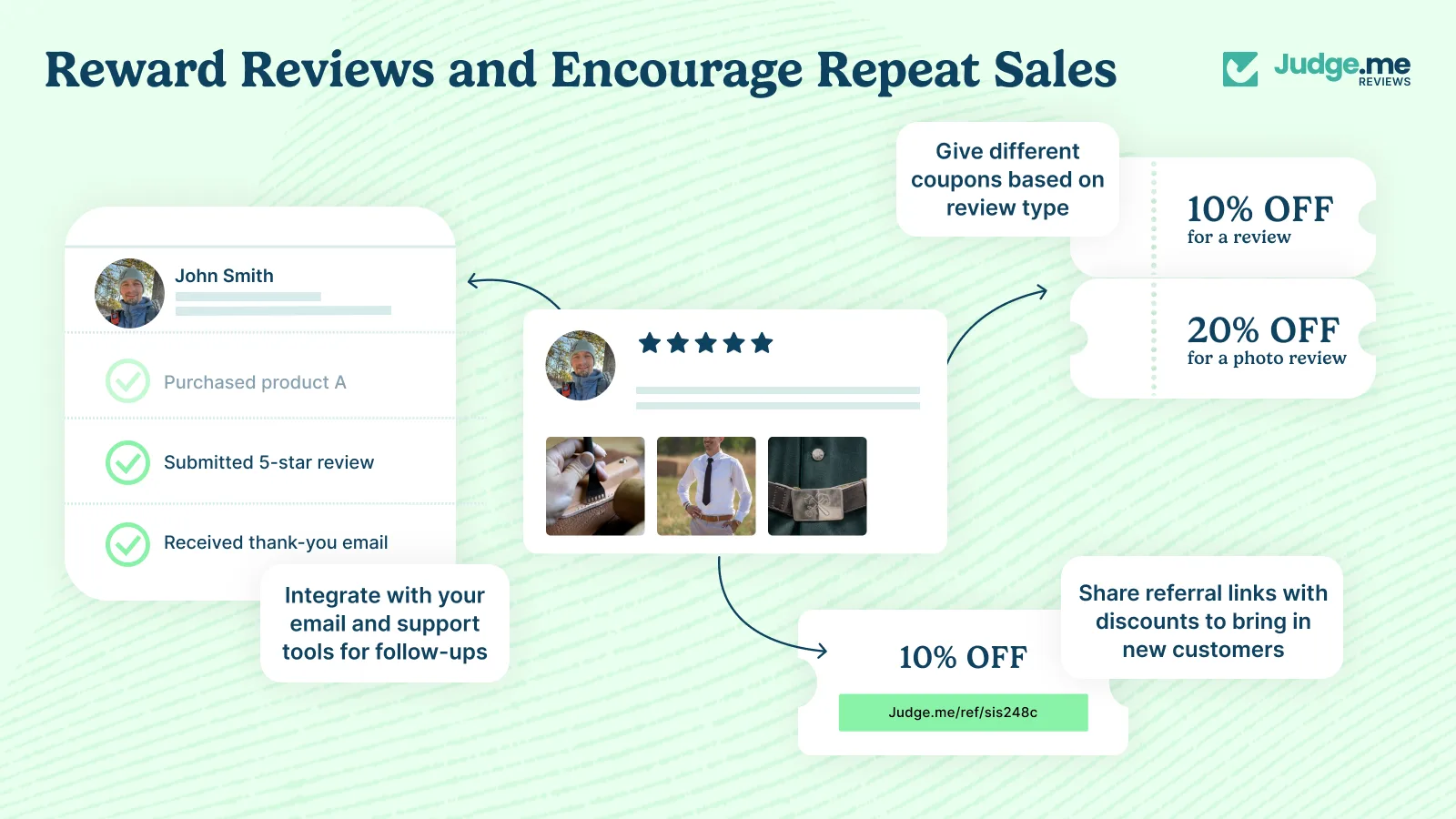 Reward reviews with coupons, referrals, and email integrations