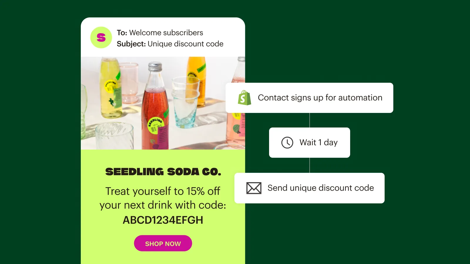 Email automation sends unique discount code to new subscribers.