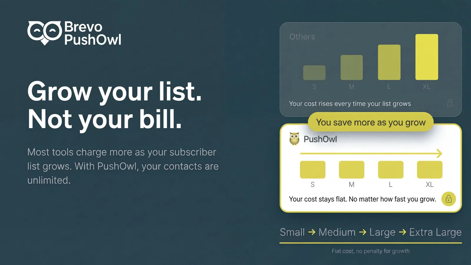 No per-contact pricing, unlimited contacts at $19 per month